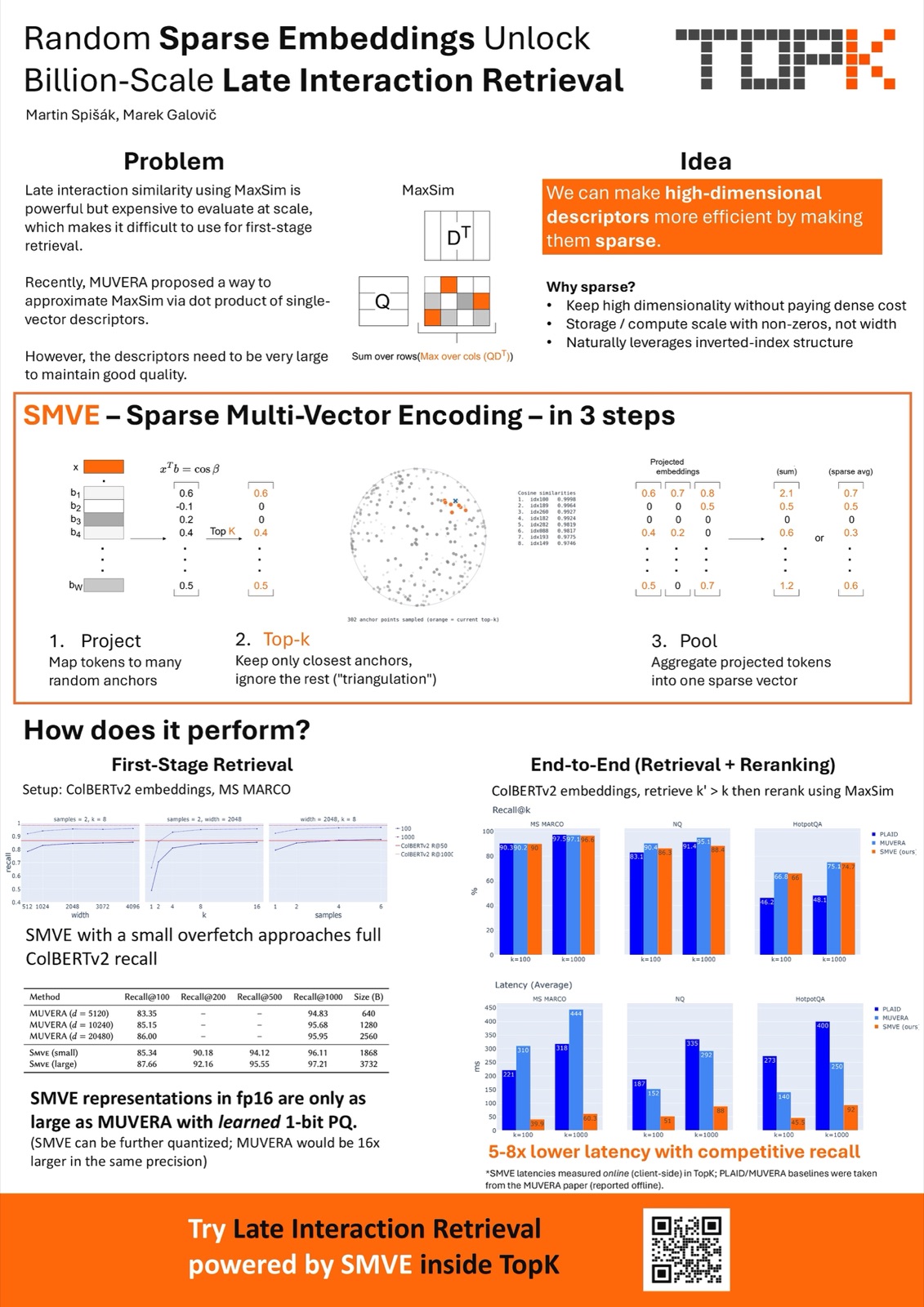 Poster titled 'Random Sparse Embeddings Unlock Billion-Scale Late Interaction Retrieval', walking through SMVE in three steps — project, top-k, aggregate — and reporting 5-8x lower latency at competitive recall.